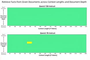 自季中赛夺冠以来 湖人战绩仅1胜5负 同期步行者2胜5负